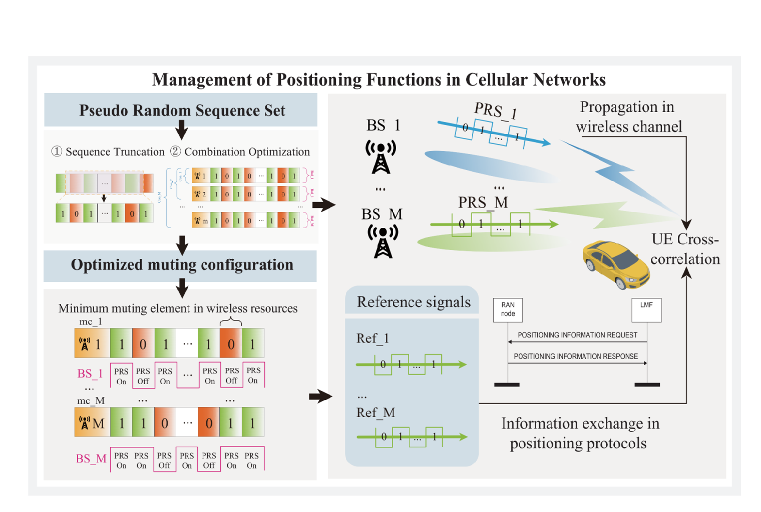 Qirui Liu (刘启瑞) | School of Computer Science, Peking University (PKU)